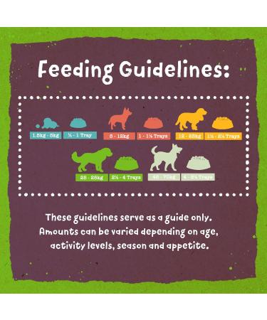 Benevo Complete Wet Vegan Dog Food (359g) Hypoallergenic Wheat Free & Non GM For Large & Small Breeds With Essential Fatty Acids Taurine & L-carnitine Approved By PETA & Vegan Society UK 395 g (Pack of 1) - Buy Online on GoSupps.com