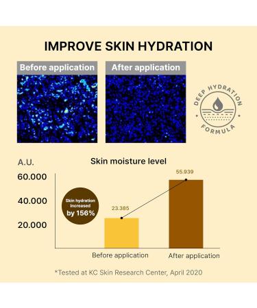 Repair Essence Mist - Hydrating Face Mist for Glowing Skin | CICA Niacinamide & Adenosine Formula | Blemish-Free & Cooling Spray - 3.38 Fl.oz - Buy Online on GoSupps.com