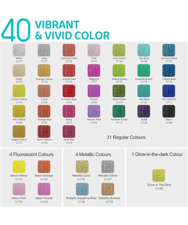 Fabric Paint Set - 40 Colors 2oz Soft Permanent Textile Paint with 6 Brushes & Palette - Washable Art Supplies for Clothes, Canvas, T-shirt, Jeans, Shoes, Bags - DIY Projects (60 ml/2fl oz) - Buy Online on GoSupps.com