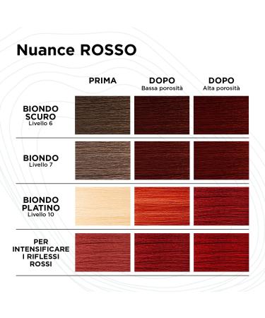  Kemon Kemon - Yo Cond Rouge Naturally Originated Reflective Conditioner with Yogurt Extract and Soothing and Organic Herbal Plants 250 ml - Buy Online on GoSupps.com