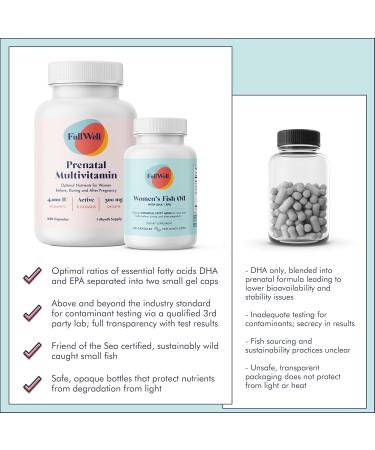 FullWell Prenatal Vitamin + DHA | Omega 3 Fish Oil with DHA & EPA for Brain Development & Nervous System Support | 26+ Vital Nutrients | Dietitian-formulated Non-GMO 3rd Party Tested 30 Servings Unflavored 150 Count (Pac  - Buy Online on GoSupps.com