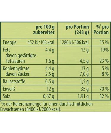 Buy KNORR Film Schreet Miss Schlemmer Schideten - Flavorful Meat Dish Seasoning Without Additives (43g 1 Pack) | International Shipping Available - Buy Online on GoSupps.com