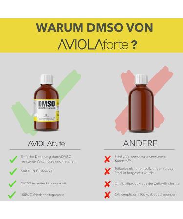 Buy Aviolaforte DMSO | 99.9% Pharmaceutical Purity Dimethylsulfoxide | German Braunglas Bottle | 100ml 250ml & 500ml Options - Buy Online on GoSupps.com