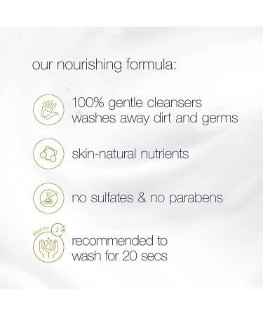 Dove Nourishing Foaming Hand Wash - Aloe & Eucalyptus, 10.1 Fl Oz (Pack of 4) - Cleans & Softens Hands - Buy Online on GoSupps.com