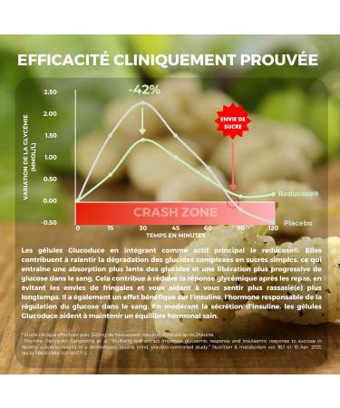 MORUS ALBA - Glucoduce Reducose (White Mulberry Extract) 750mg Weight Reduces Blood Glucose Level Reduces Cholesterol Regulates Appetite- 60 Vegan Capsules Boosties - Buy Online on GoSupps.com