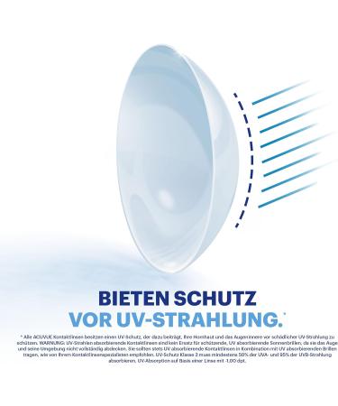 ACUVUE MOIST 1-Day Lenses for Sensitive Eyes - Daily Contact Lenses with UV Protection 2.0 DPT BC 8.5 Comfortable Wear - 30 Lenses - Buy Online on GoSupps.com