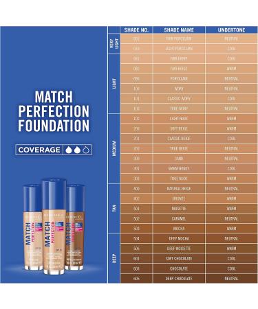 Rimmel Match Perfection Foundation - 601 Soft Chocolate - Buy Online on GoSupps.com