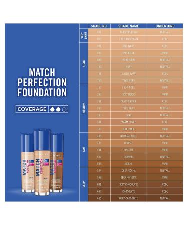 Rimmel Match Perfection Foundation SPF 20 in Natural Beige - Buy Online on GoSupps.com
