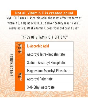 MyChelle Dermaceuticals Perfect C Serum - 17% Serum 0.5 Fl Oz (Pack of 1) - Buy Online on GoSupps.com