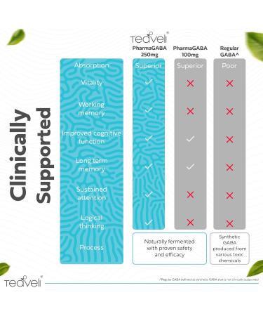 Teaveli Citicoline with Pharma GABA Capsules Bundle - Buy Online on GoSupps.com