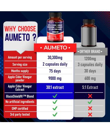 Apple Cider Vinegar, Berberine, Ceylon Cinnamon & Turmeric Supplement for Glucose & Immunity - 150 Count - Made in USA - Buy Online on GoSupps.com