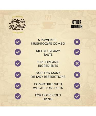 Nature's Harvest Mushroom Powder Turmeric Latte Mix - 35 Servings - Shroom Magic 5 Mushroom Blend with Reishi, Chaga, Cordyceps, Lion's Mane & Turkey Tail - 2.36oz Pack - Hot & Cold Drink Mix - Buy Online on GoSupps.com