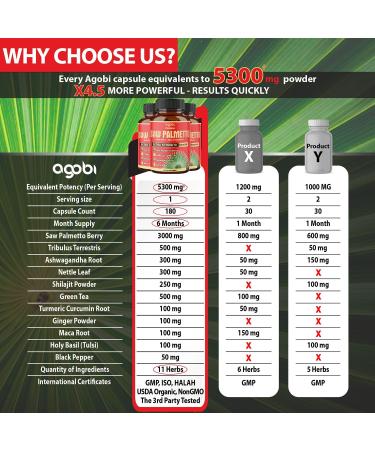 3 Pack - 180 Capsules - Saw Palmetto Capsules 5300mg - Prostate, Skin & Immune Support - Buy Online on GoSupps.com