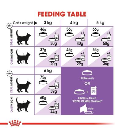 Royal Canin Cat Food Mature Sterilised +7 yrs 1.5kg 1500g - Buy Online on GoSupps.com
