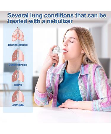 Portable Handheld Nebulizer for Cough Relief - Personal Cool Mist Steam Inhaler for Kids & Adults | Includes 1 Set of Accessories - Buy Online on GoSupps.com