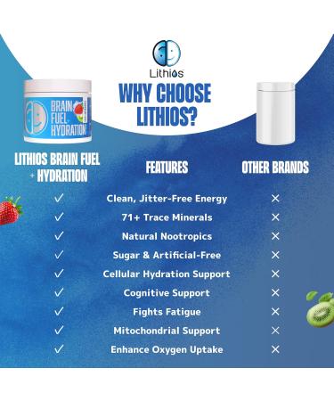 Lithios Brain Fuel Plus Hydration Mix - 30 Servings / 3.9 oz | Strawberry Kiwi & Lemonade Drink Mix | Boost Focus & Performance | Contains Electrolytes Vitamins & Magnesium | Dietary Supplement Strawberry Kiwi Lemonade - Buy Online on GoSupps.com