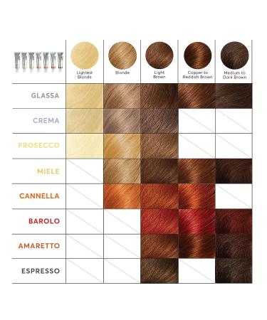 Madison Reed Color Reviving Gloss in Miele Honey - Enhance Your Hair Color - Buy Online on GoSupps.com
