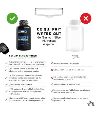 Water Out Complex for Water Balance & Drainage - With Green Tea Nettle Dandelion Artichoke Extract - Alternative to Chemical Drainage Tablets - 180 Capsules - Buy Online on GoSupps.com