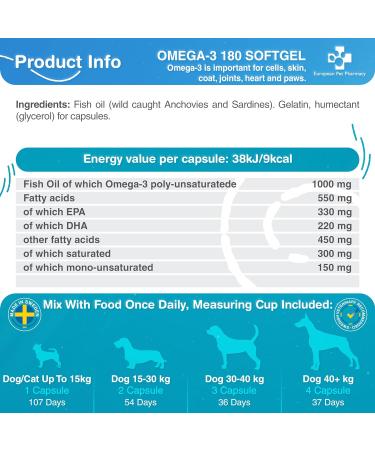 European Pet Pharmacy Omega 3 Fish Oil for Dogs/Cats Dog Joint Supplements Cat Joint Supplement for Itchy Dog Skin Relief Mobility 180 soft gels - Buy Online on GoSupps.com