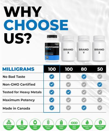 Renew Actives Benfotiamine 100mg Supports Energy Production & Overall Wellness Vegan Non-GMO Gluten-Free 120 Capsules - Buy Online on GoSupps.com