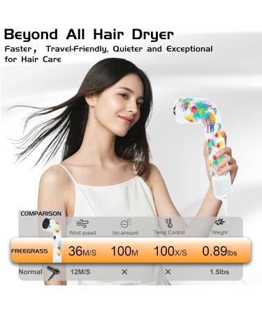 Drying Hair Tool | 100M Negative Ions for Smooth Hair | 3 Heat & Speed Settings | Lightweight Travel-Friendly | Anti-Frizz & Heat Protection - Buy Online on GoSupps.com