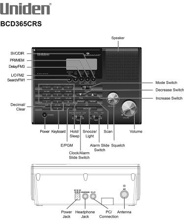 Uniden BC365CRS Scanner and Alarm Clock with FM Radio, Weather Alert, and 500 Channels - Ideal for Police, Fire, EMS, Aircraft, and Marine Transmissions - Buy Online on GoSupps.com