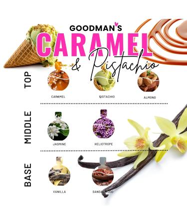 Goodman's Women Perfume Roll-On Fragrance Oil Long Lasting Luxury Rollerball Mini Perfume Alcohol Free 10ml (Caramel Pistachio) - Buy Online on GoSupps.com