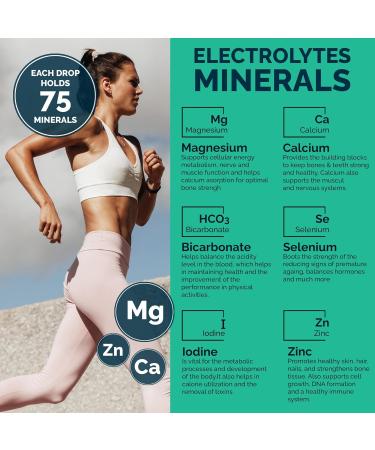 MAYU Electrolyte Water Drops - Fast Absorption Sugar-Free Mineral Mix for Water - 100% Pure Electrolytes Dehydration Solution - 30 ml - Buy Online on GoSupps.com