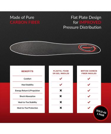 Carbon Fiber Insoles 1 Pair for Men & Women - Thin Orthotics for Turf Toe, Foot Fractures, Hallux Rigidus - Ideal for Hiking, Sports, Basketball - 10.43 - 265mm - Buy Online on GoSupps.com