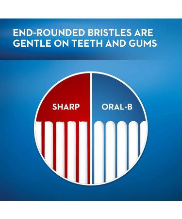 Oral-B Healthy Clean Toothbrush Medium - 1 Count (Color May Vary) - Buy Online on GoSupps.com