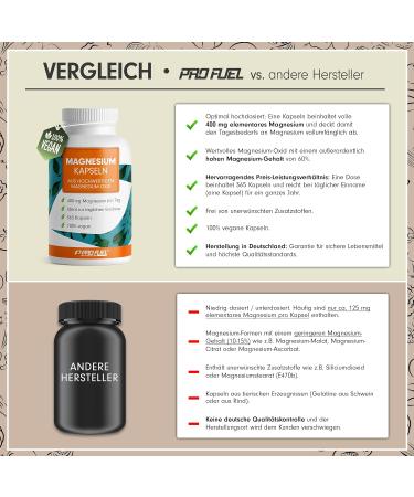 High-Potency Magnesium Capsules 730x - 668mg Magnesium Oxide 400mg Per Capsule Vegan Lab-Tested - 2x365 Capsules for Optimal Health - Buy Online on GoSupps.com