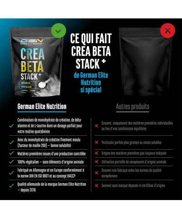  GEN GERMAN ELITE NUTRITION Creatine Beta Alanine Stack - 750g powder - creatine monohydrate + beta-alanine + L-taurine - high-quality micronized creatine - optimal dosage vegan - Buy Online on GoSupps.com