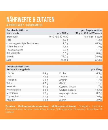 WFN APPROVED Whey Protein Powder - Banana Milk Flavor (2x1kg) | High-Quality Whey Isolate Lactase & 66 Portions | Made in Germany & Lab Tested - Buy Online on GoSupps.com