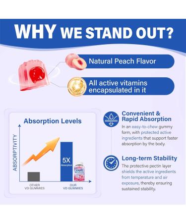 Multivitamin for Women Gummy Vitamins - Methylated B Complex with Iron, Calcium, Collagen, Biotin, Vitamin A, C, E, D3, Inositol - Womens Multivitamin Gummies for Skin, Energy & Immune Health Peach 60 Count (Pack of 2) - Buy Online on GoSupps.com