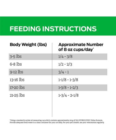 Purina Pro Plan Veterinary HA Hydrolyzed Feline Formula Dry Cat Food - 8 lb Bag - Buy Online on GoSupps.com