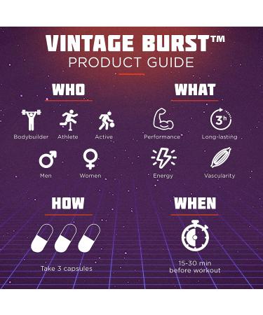 Old School Vintage Burst Nitric Oxide Booster | Enhanced Blood Flow, Vascularity, & Pump | 120 Capsules - Buy Online on GoSupps.com