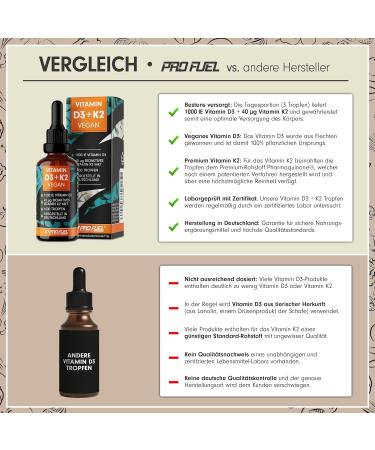 Buy Vegan Vitamin D3 + K2 Drops - 2000 IU & 40 MCG MK7 - High Bioavailability - Lab Tested - 2x30ml | International Shipping - Buy Online on GoSupps.com