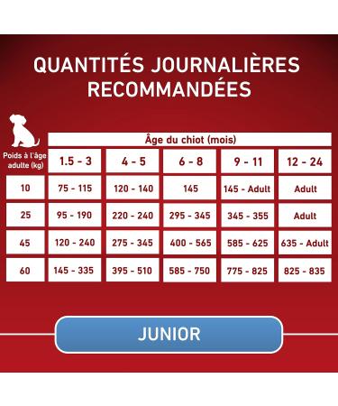 ONE - Dog - Junior - Rich in Chicken - 2.5kg - Pack of 4 - Buy Online on GoSupps.com