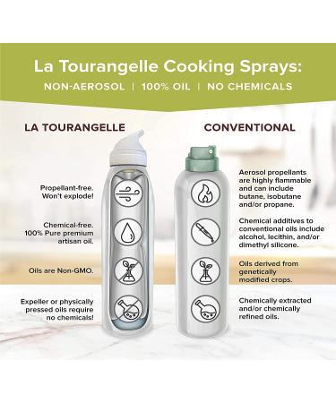 La Tourangelle All Purpose Baking Spray - Gluten-Free, Non-Stick, Chemical Free, 5 fl oz - Buy Online on GoSupps.com