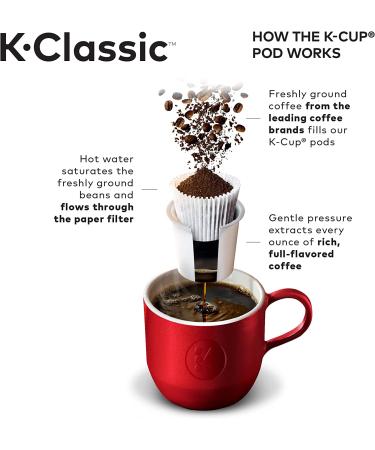 Keurig K-Classic Coffee Maker - Single Serve Pod Brewer, Programmable, Black - Buy Online on GoSupps.com