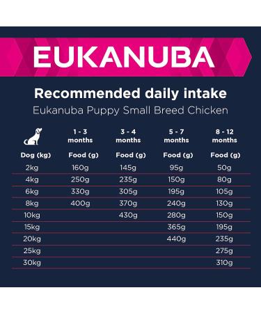 Eukanuba Complete Dry Dog Food for Puppy Small Breeds with Fresh Chicken 3 kg S Breed Chicken 3 kg (Pack of 1) - Buy Online on GoSupps.com