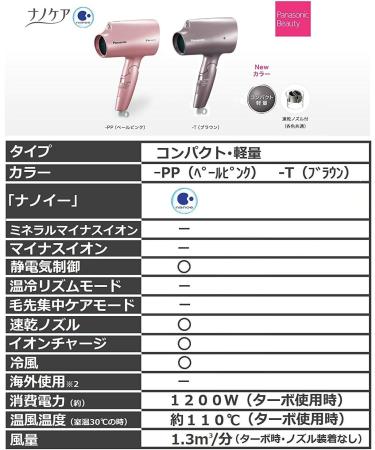 Panasonic Hair Dryer Nano-care Lightweight type EH-NA2A-T Brown - Buy Online on GoSupps.com