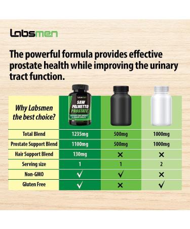 Saw Palmetto Prostate Supplement for Men - 1235mg Extra Strength DHT Blocker for Prostate Support, Hair Regrowth, and Hair Loss Prevention - 2 Months Supply - Buy Online on GoSupps.com