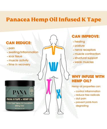 Panacea Hemp Infused Kinesiology Therapeutic Athletic Tape for Rapid Pain Relief - 10 Cut Strips, Long Lasting Relief - Buy Online on GoSupps.com