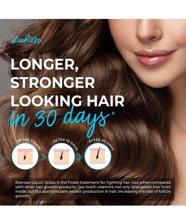 Liquid Collagen & Biotin Drops 60,000mcg - Natural USA-Made Supplement for Skin, Nails, Joints & Hair Growth - 10,000mcg Biotin & 50,000mcg Collagen - Buy Online on GoSupps.com