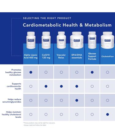 Pure Encapsulations - CLA 1000 mg - Conjugated Linoleic Acid to Support Healthy Body Composition - 60 Softgel Capsules - Buy Online on GoSupps.com