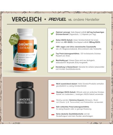 Buy High Dose Green Tea Extract Capsules - 360x 1333mg 600mg EGCG Vegan 98% Polyphenols Made in Germany - 3x120 Capsules - Buy Online on GoSupps.com