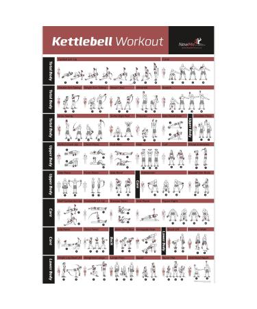 NewMe Fitness Workout Posters for Home Gym - Exercise Posters for Full Body Workout - Core, Abs, Legs, Glutes & Upper Body Training Program Kettlebell