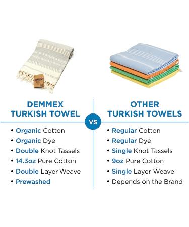 DEMMEX Certified 100% Organic Cotton XL Turkish Towel Blanket 71x36 Inches - Grey | Prewashed Diamond Weave for Bath Beach Pool Spa Gym | 14 Oz Peshtemal - Buy Online on GoSupps.com