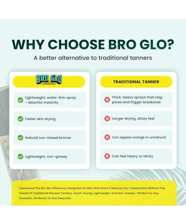 Bro Glo Self Tanner for The Boys - Quick Application Foam Mousse - Easy Sunless Tan For Your Face - Oil Free Water Based for Faster Skin Drying Face Tanner - V.2 - Buy Online on GoSupps.com